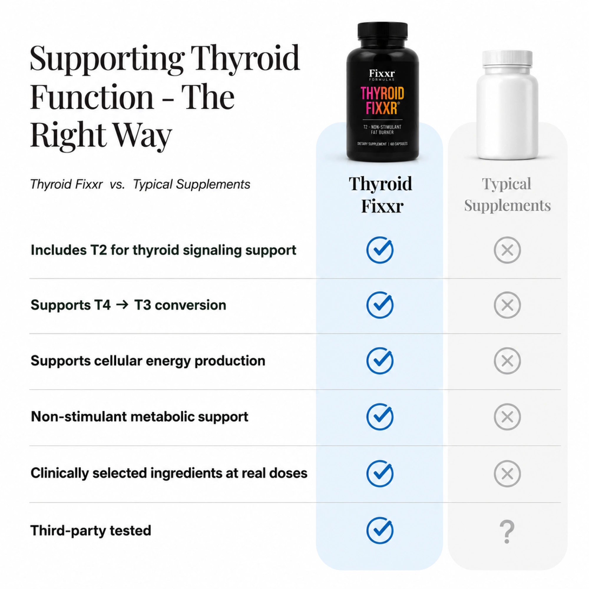 90-Day Thyroid Fixxr