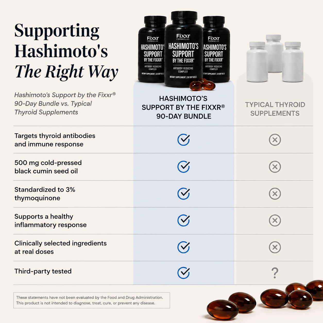 90-Day Hashimoto's Support By The Fixxr®