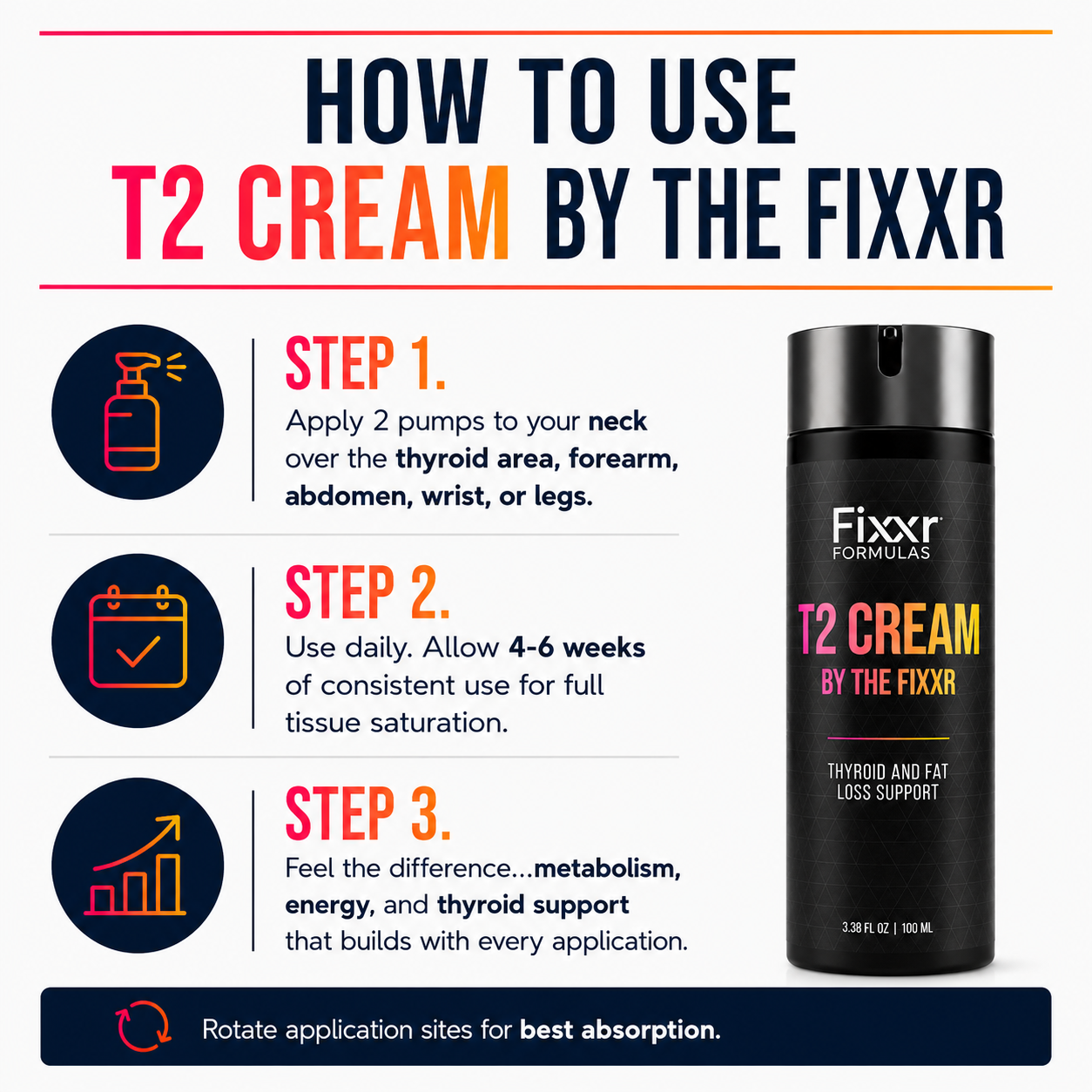 T2 Cream By The Fixxr