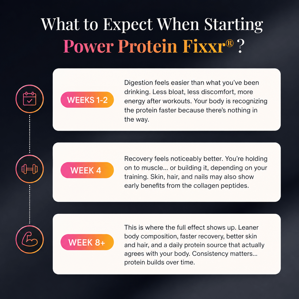 Power Protein Fixxr®