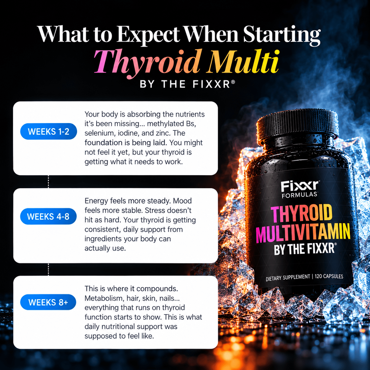 Thyroid Multi Vitamin by the Fixxr®