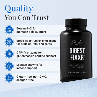 Digest Fixxr®