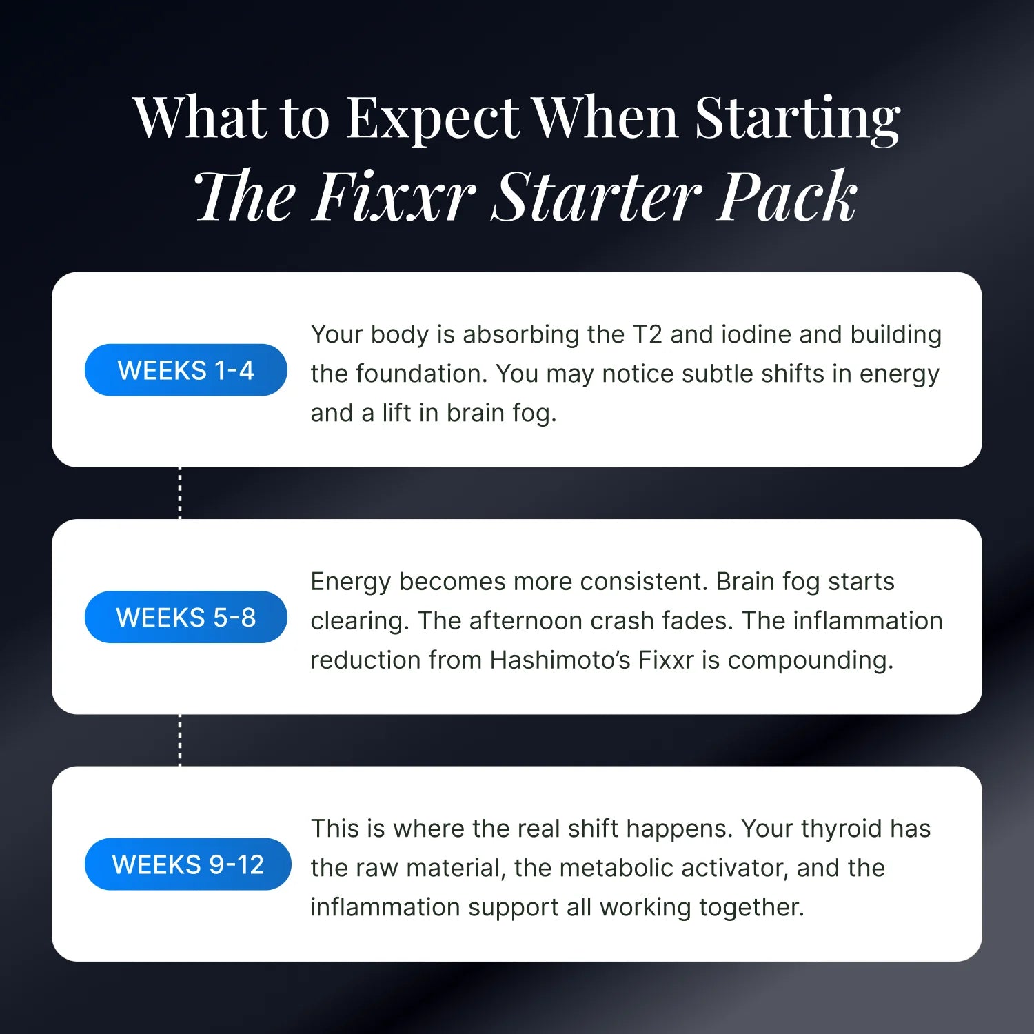 The Fixxr Starter Pack