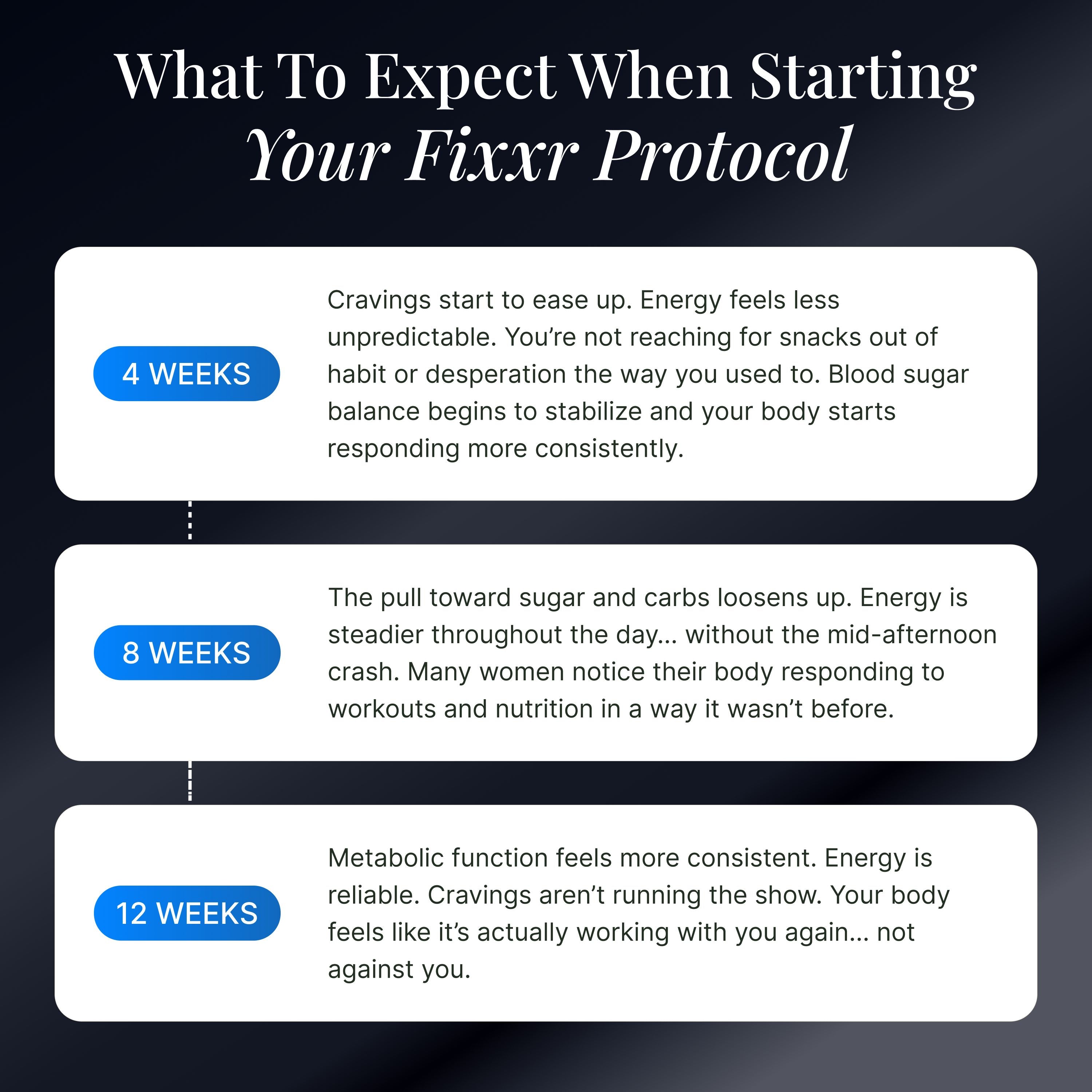 Metabolism & Blood Sugar Fixxr Duo