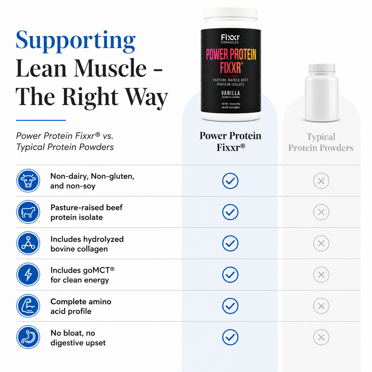 Power Protein Fixxr®