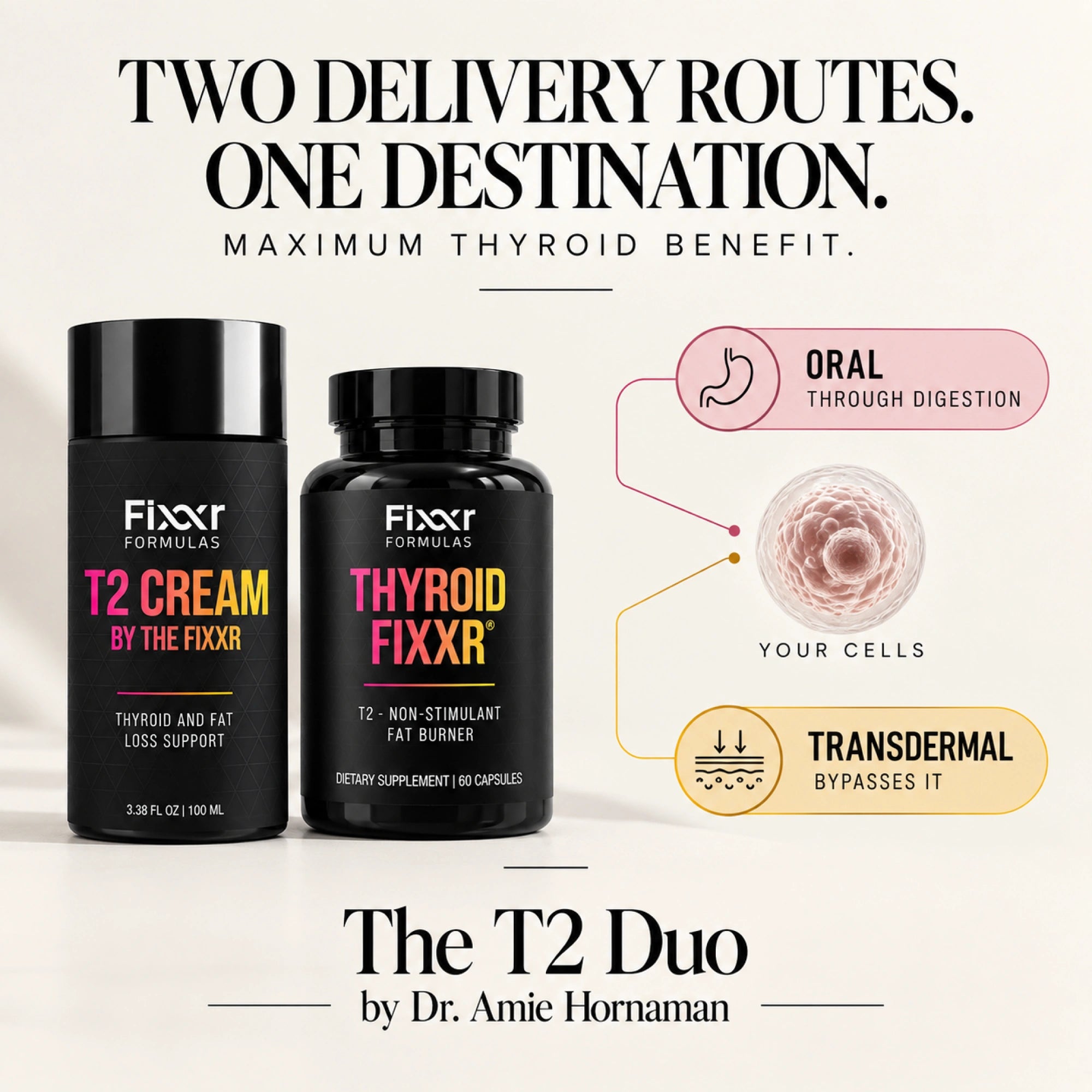 Thyroid T2 Pill + Cream Duo