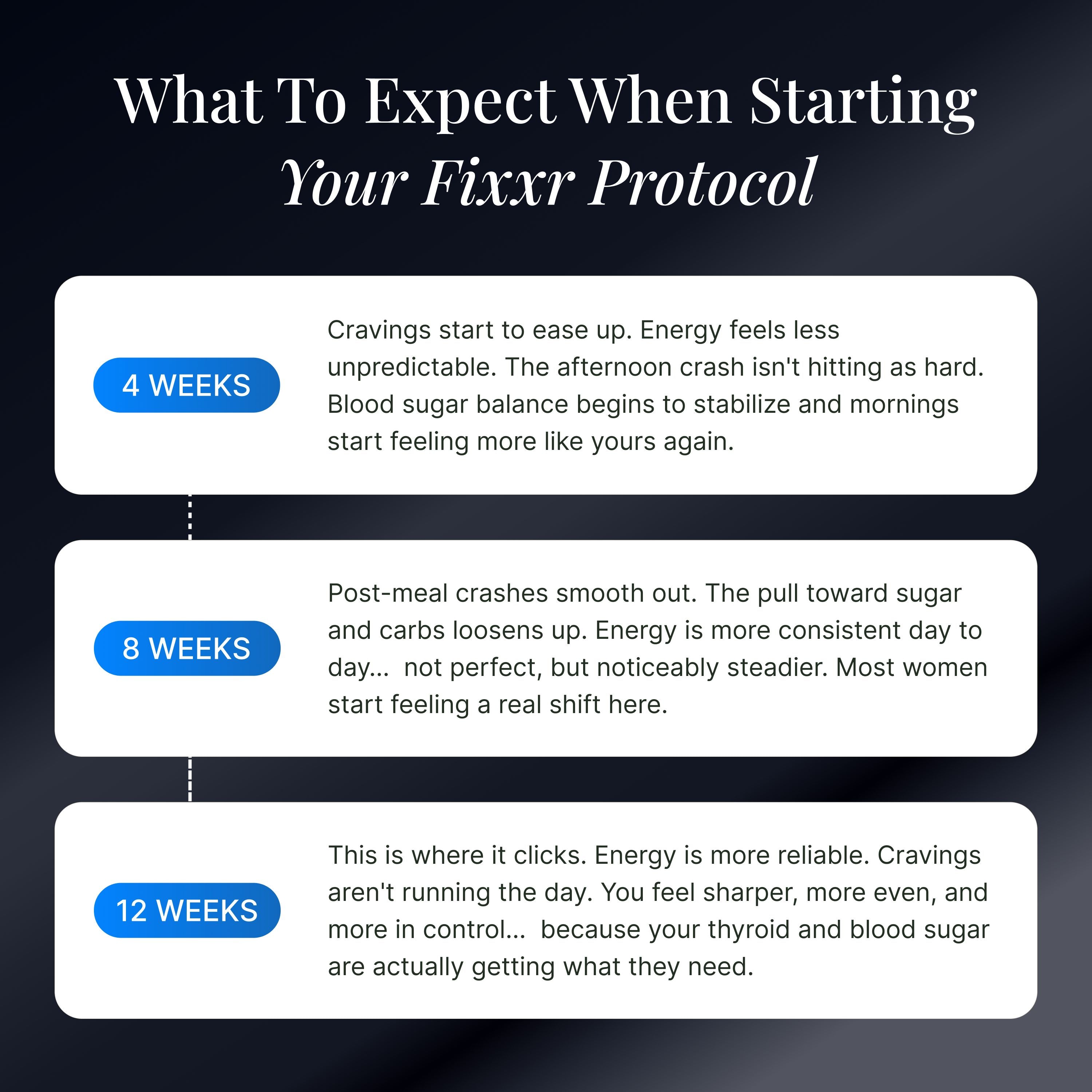 Thyroid & Blood Sugar Fixxr Duo