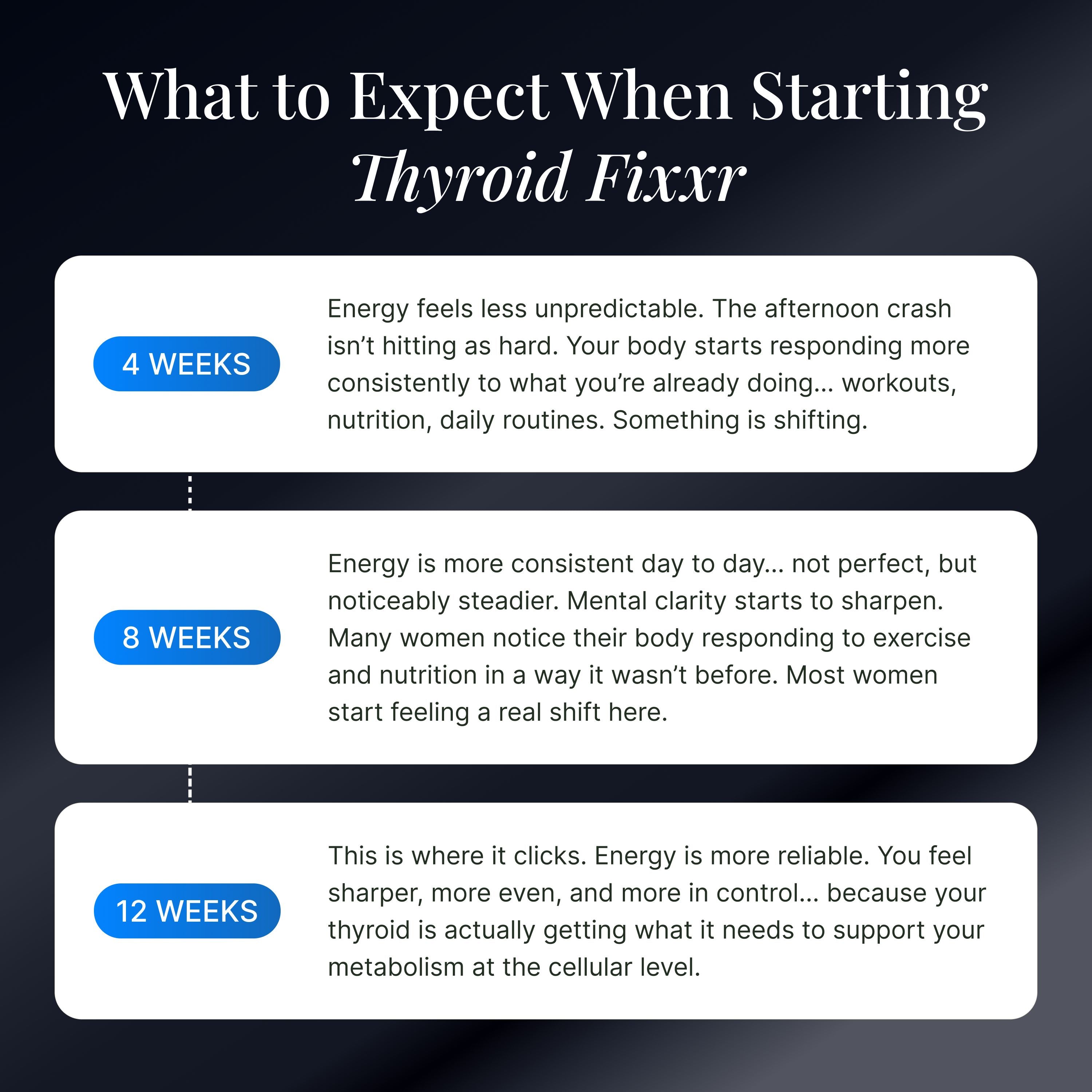 Thyroid Fixxr® T2 Supplement