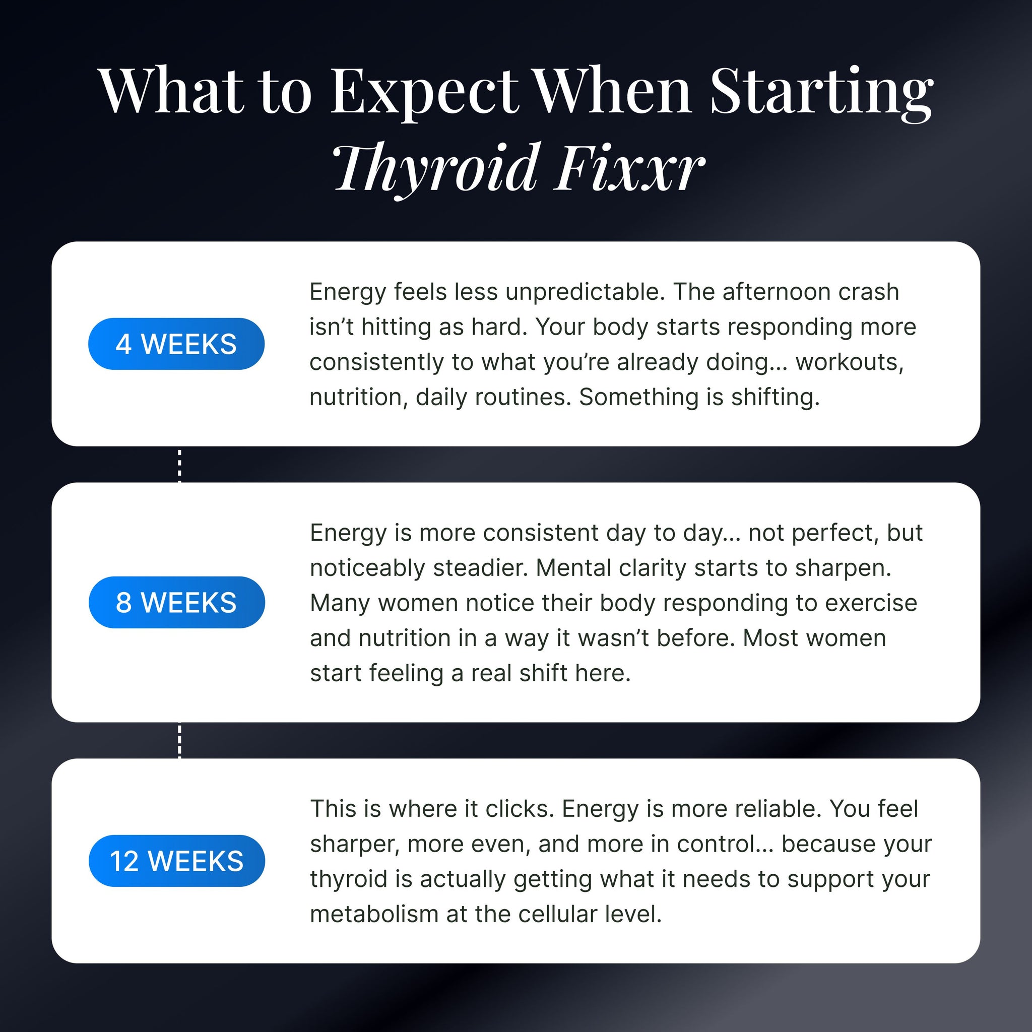 Thyroid Fixxr® T2 Supplement