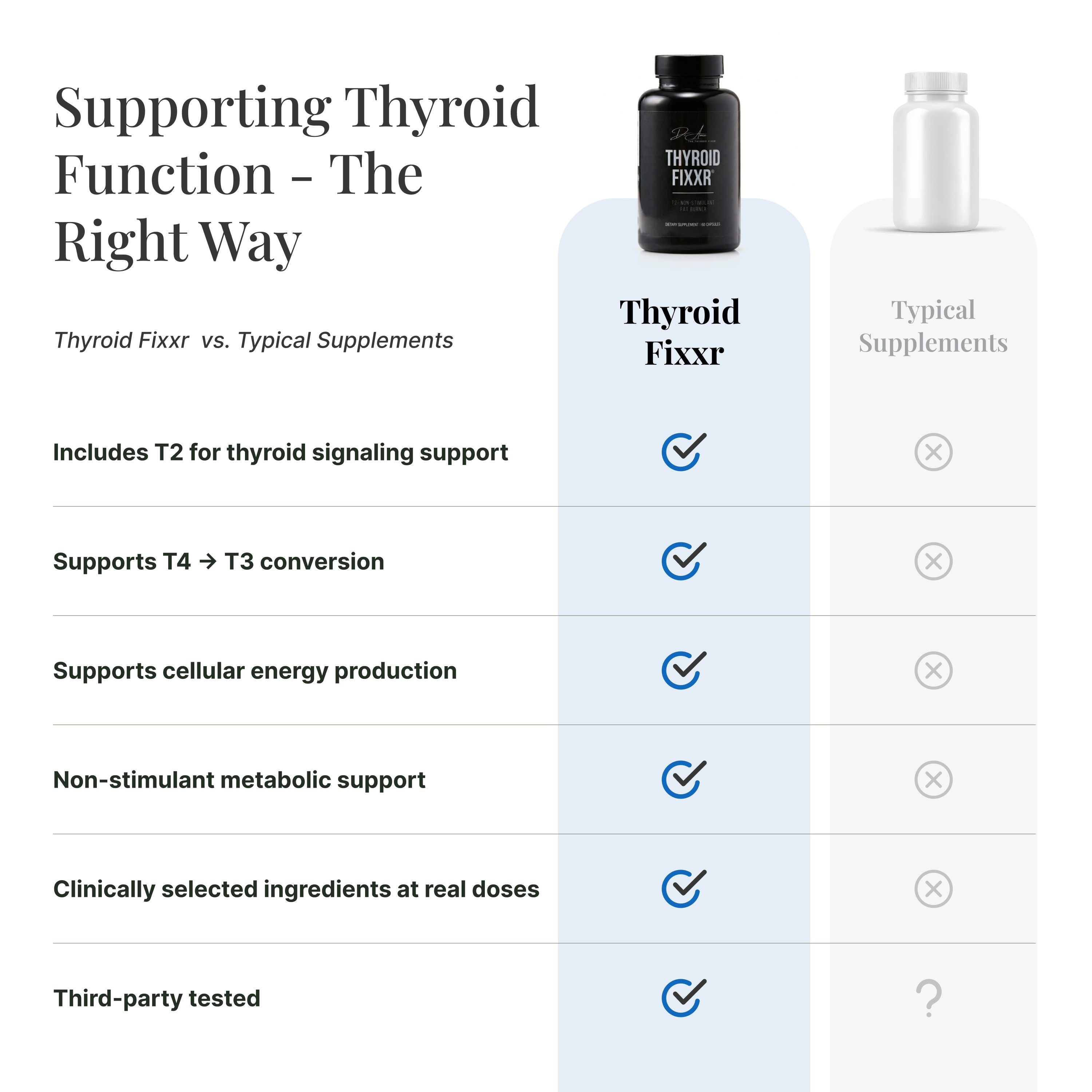 Thyroid Fixxr® T2 Supplement