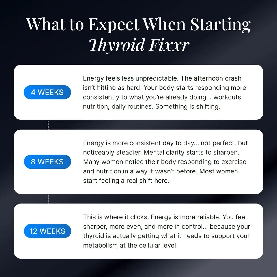 Thyroid Fixxr® T2 Supplement