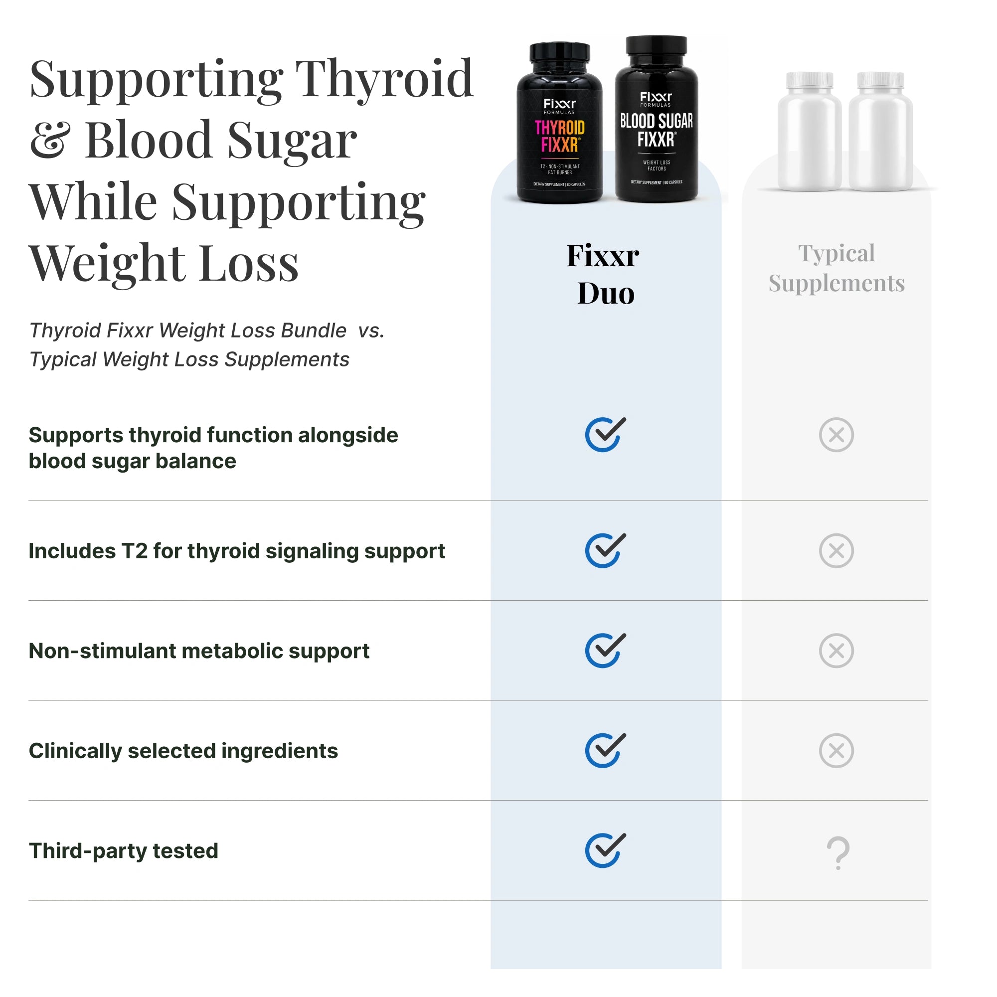 Thyroid & Blood Sugar Fixxr Duo