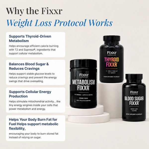 Weight Loss Bundle
