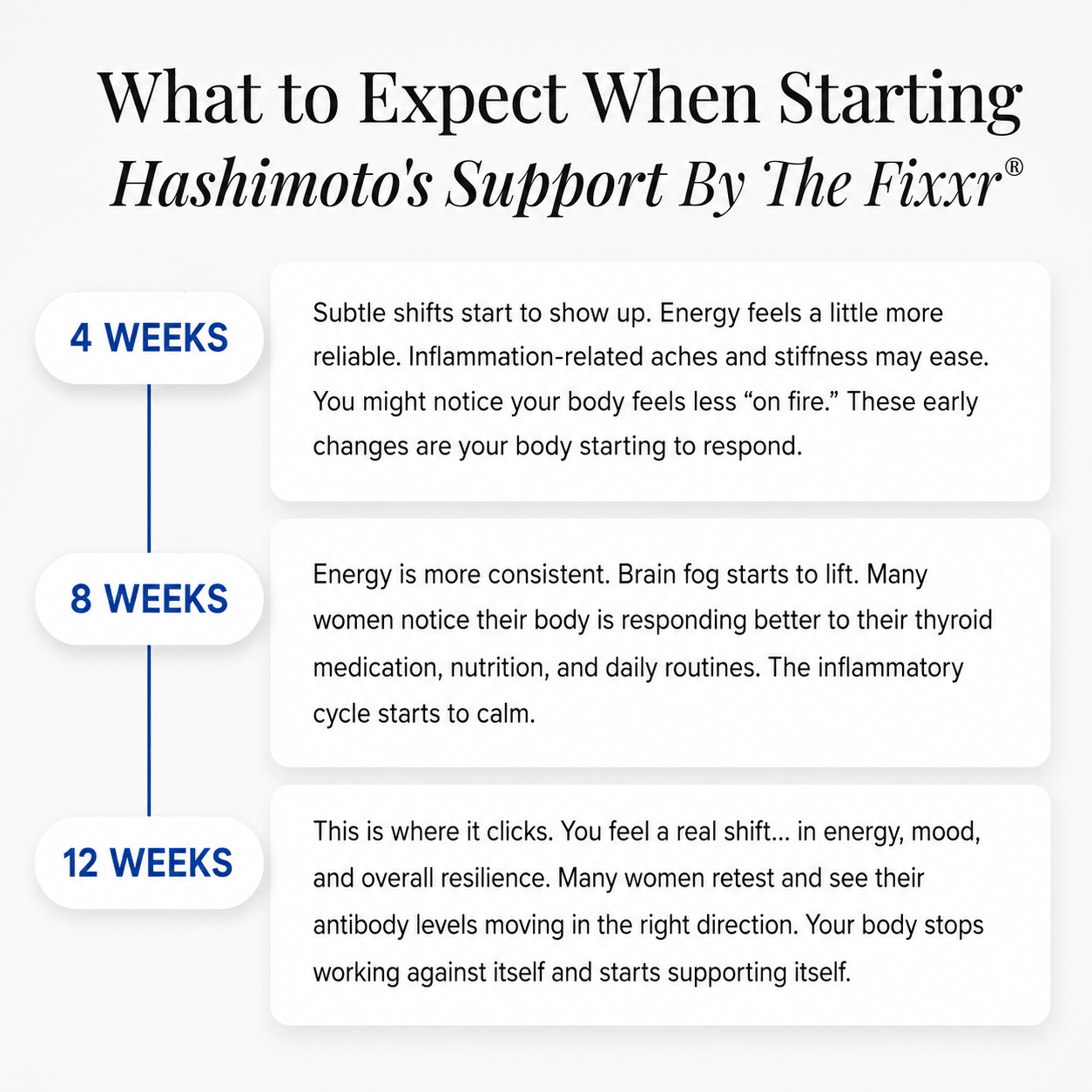 Hashimoto's Support by the Fixxr®